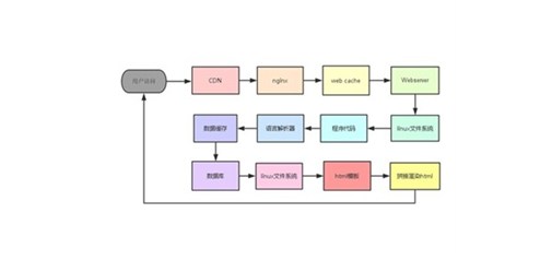 【网站安全】网站被挂木马与777权限的奥妙